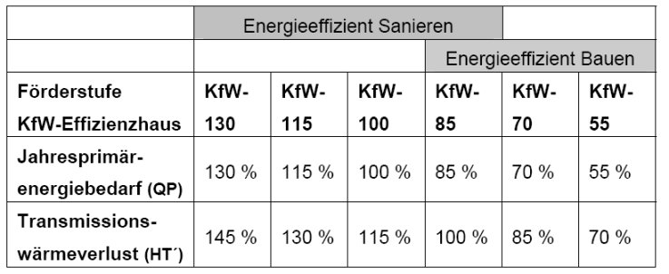 Energieeffizient2010KFW